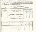 Rapport préfet 1918 doc2.jpg